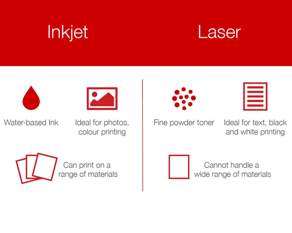 touw Site lijn slikken Inkjet vs Laser Printer - Which Is The Better Option For You? - News -  Company News - OURWAY IMAGE TECH CO.,LTD.